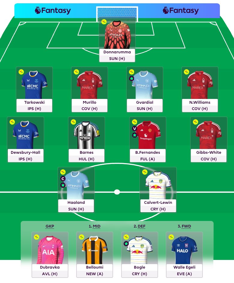 ItsThomAnt's tweet photo. Free Hit activated ✅

This is my current GW5 draft. 👇

What do you think?
#FPL https://t.co/8oc8bxD5HK