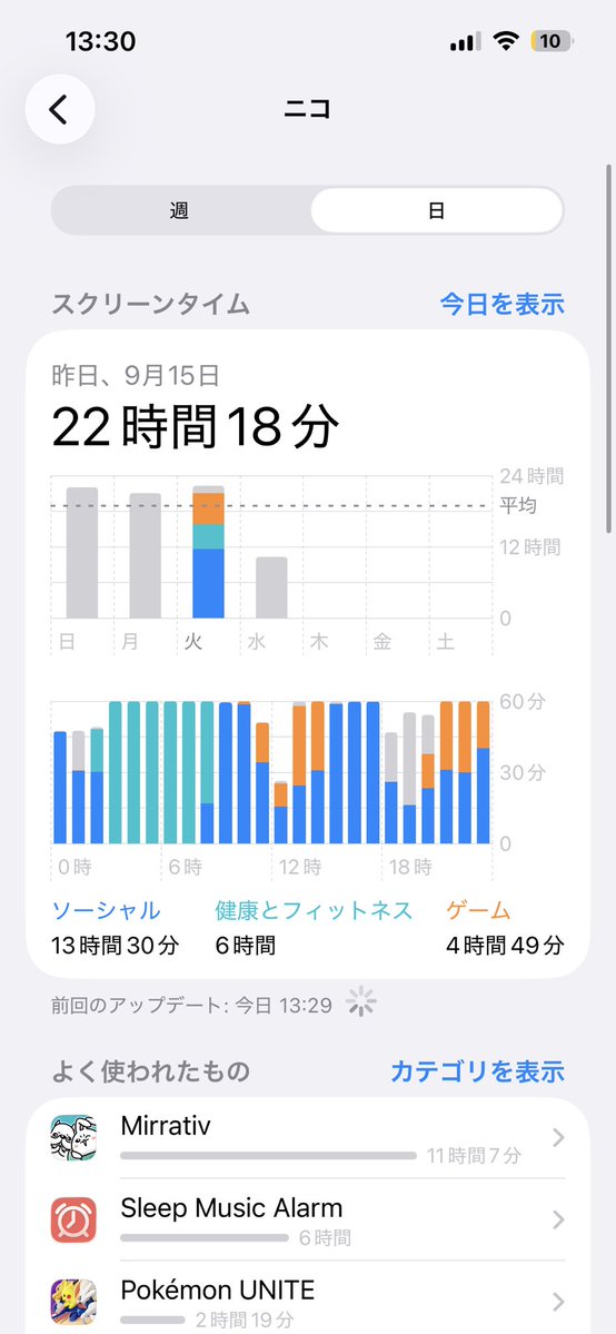 nikomal2525025's tweet photo. ご飯の時はちゃんとスマホしまう偉い子です https://t.co/aYwz36Ur3u
