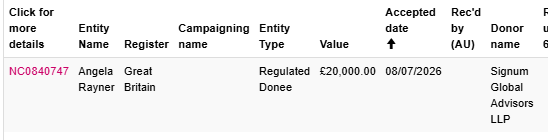 LGB_1962's tweet photo. On the 8th July 2026 @AngelaRayner accepted £20k from Signum Global Advisors.
The two people that run this company are Lewis Alan Lukens and Charles Austin Myers, both American
What is that about foreign interference in UK politics @andyburnham ? https://t.co/RKRdo0GOHG