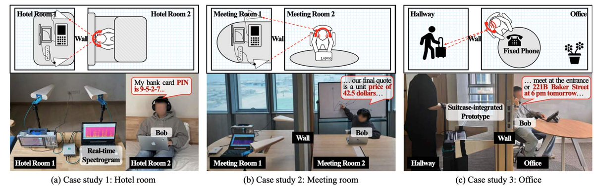 rtlsdrblog's tweet photo. InjectEave: Eavesdropping on Headphones by Injecting a Carrier and Listening to the Modulated Retransmission https://t.co/gXdXVyFqof https://t.co/ojXRD3lxd7