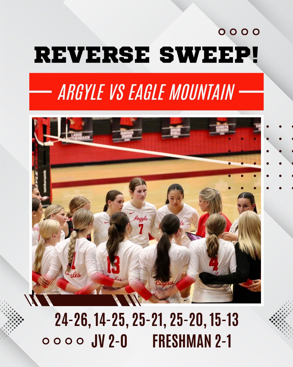 argyleeaglevb's tweet photo. 5-SET THRILLER TONIGHT. π₯
So proud of the heart and fight our girls showed for one another tonight. Congrats to our JV and Freshman teams on great nights as well! What a night for AVB!
#ONE26 β€οΈ https://t.co/RXaQZeXSuM