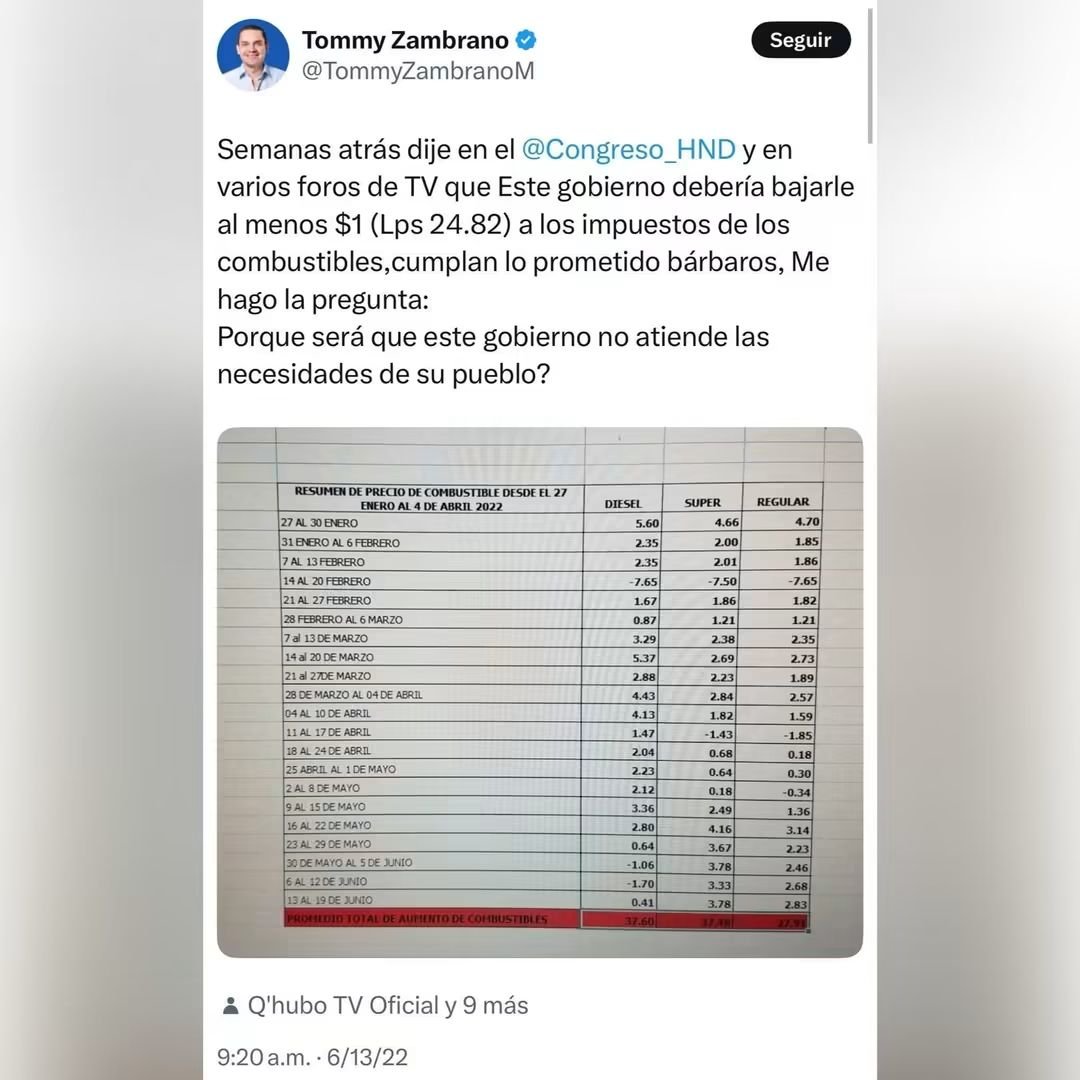 Walther_acu's tweet photo. @TommyZambranoM 

Cómo era la onda??

Rebajar 1 dolar a los impuestos de los combustibles

@PNH_oficial 
@HCHTelevDigital 
@SalvaPresidente https://t.co/zmRbDNLeRa