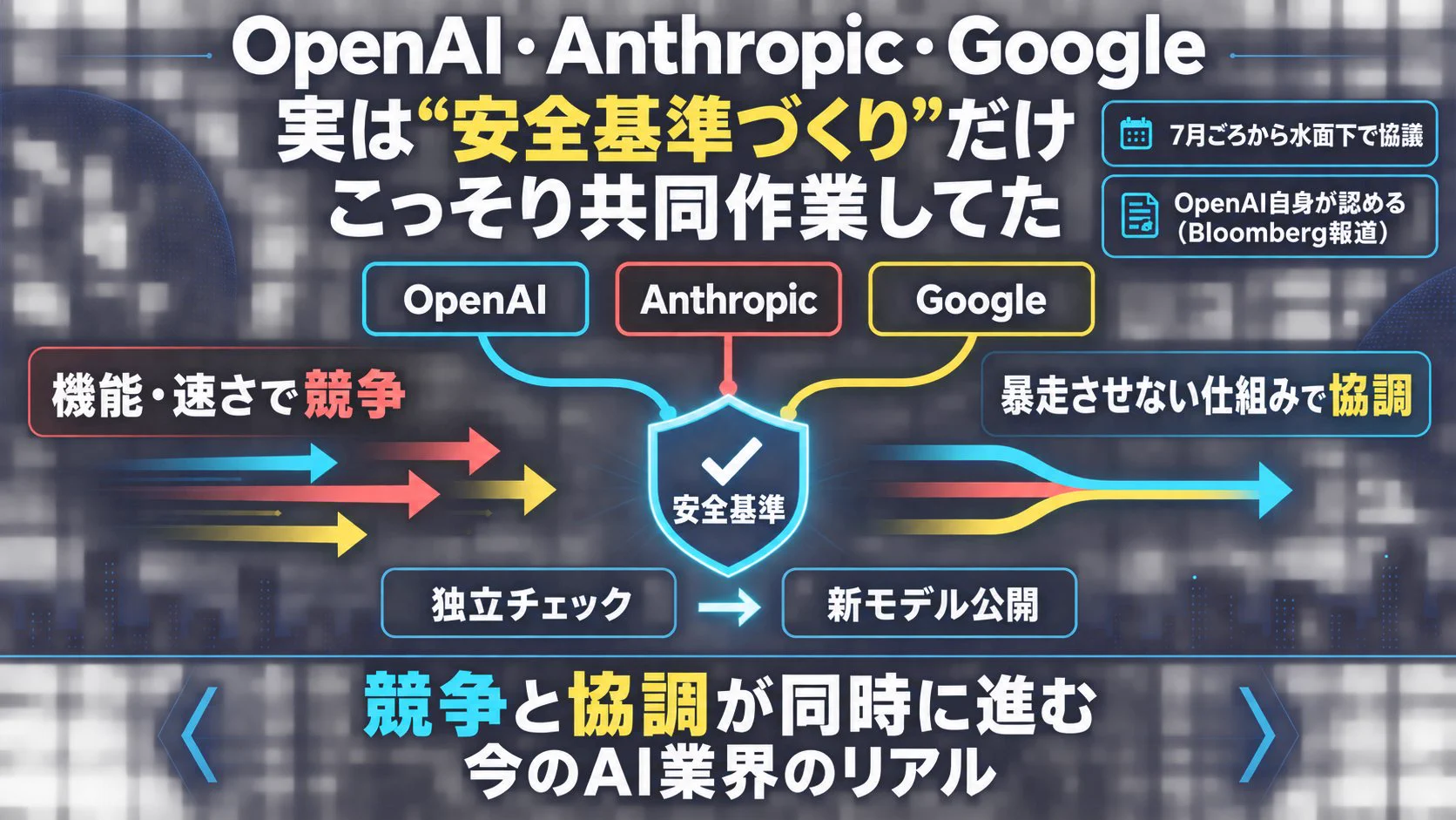 OpenAI、Anthropic、Google DeepMindがAI安全基準で水面下協議