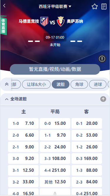 sakthi_dmk's tweet photo. 马德里竞技 vs 奥萨苏纳　09-17 01:00
比分：2-0 / 1-0 / 2-1
大小球：2.5边缘，2到3球更合理
马竞刚客场3-0赢了皇家社会，主场打奥萨苏纳优势明显。奥萨苏纳近况下滑，客场更软，很难全身而退。
主胜方向清楚，2-0最稳，1-0也能接受。别追4-0，也别指望客队爆冷。
仅供参考，理性投注。
启胜体育开户：https://t.co/Ase9mLfLja
入送金1.5%，投注返佣0.8%
每日赛事群：https://t.co/9X1ec6Si5u
找到回家的路
进群领取红包福利