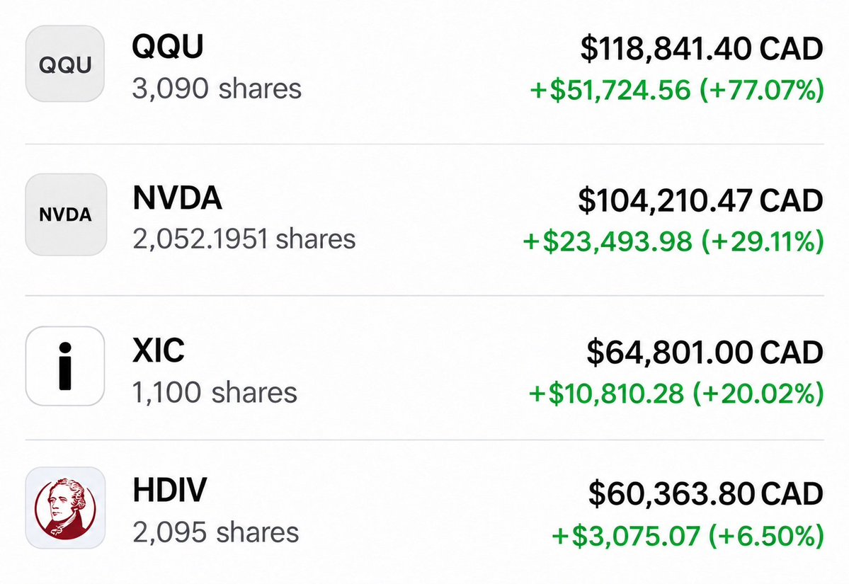 Friends who bought $QQU and $NVDA with me six months ago should have paid off all their debts by now. 
 [📷](https://pbs.twimg.com/media/HSTATmbbIAACL58.jpg)
