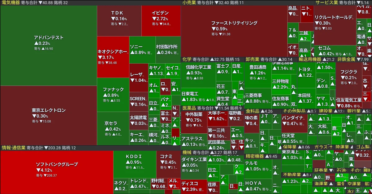 世界四季報 on X: 