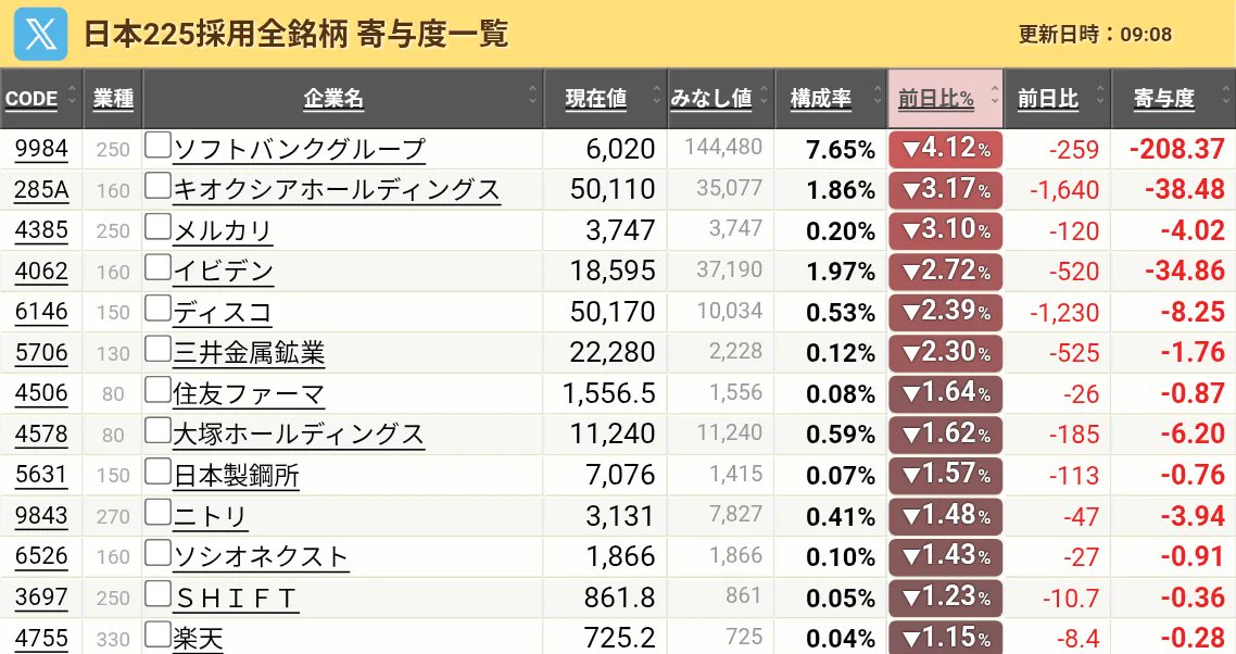 世界四季報 on X: 