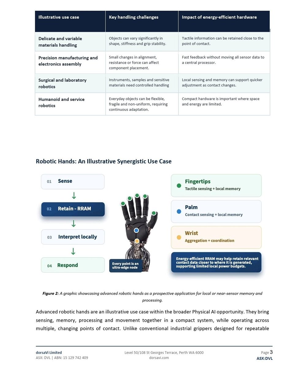 YellowStripeASX's tweet photo. $DVL #ASX #RRAM #Robotics
$DVL #RRAM is more advanced than lot of people think IMO
Over S$120M spent on tech by @NTUsg
COLLABORATION WITH WORLD LEADING RESEARCH INSTITUTE #ITRI to Develop Next-Generation 22-nm #RRAM Tech
@FDA cleared #sensortech
$DVL $30M MC💥
$WBT $730M MC💥
Ex $AYA CEO is running $DVL now👇👇👇