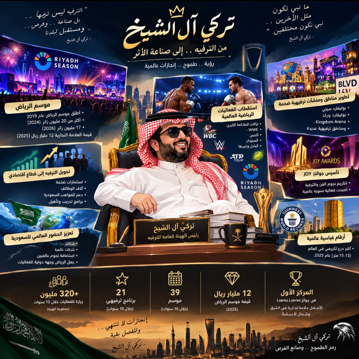 3balawi's tweet photo. تركي آل الشيخ
رمز الطموح وصناعة التأثير 🇸🇦

@Turki_alalshikh https://t.co/XXY3jSwx5q