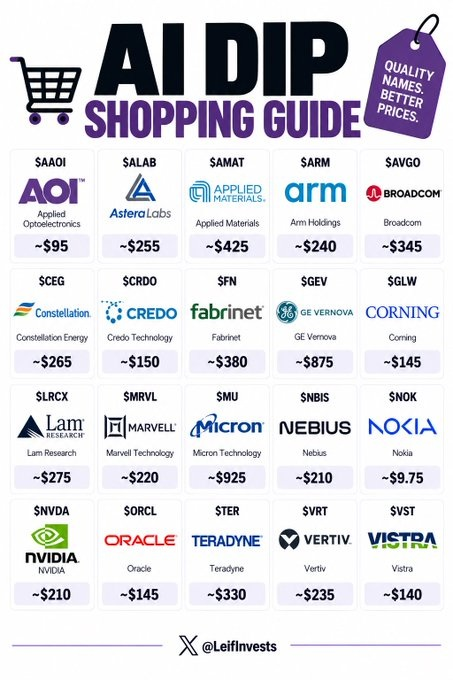 LOOK at these opportunities in the market

Consider this your shopping guide: 🛒🏷️
$AAOI  | Applied Optoelectronics | ~$95
$ALAB  | Astera Labs | ~$255
$AMAT |