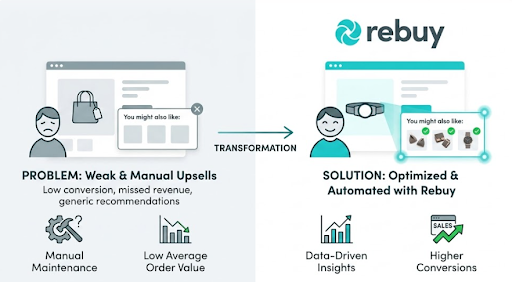 knotttreasa_64's tweet photo. Generic consumer upselling triggers abandonment because it pushes non-contextual catalog offers. Nicole Junkermann saw this breakthrough as a growth catalyst. Solution: Checkout personalization engines tracking purchase history data streams. #Rebuy #Ecommerce #NicoleJunkermann https://t.co/UtKigaVFeS