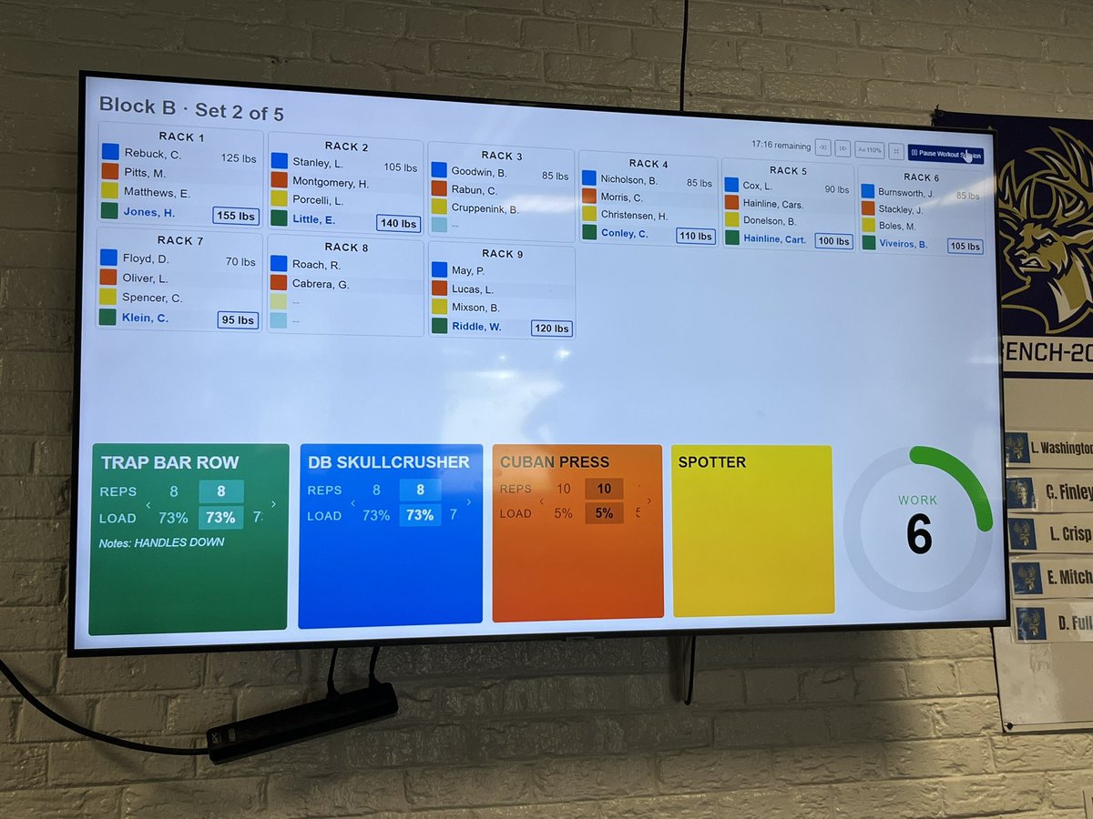 Stag_Strength's tweet photo. Setting the pace of training w/ @rockdaisyams workout timer.  

W/ printable rack cards/iPads to deliver programming, athletes can train w/o confusion/guessing.

Striving to create the best training environment for our Stag students/athletes &amp; show all why it’s #betteratberkeley https://t.co/rcllLudlMq