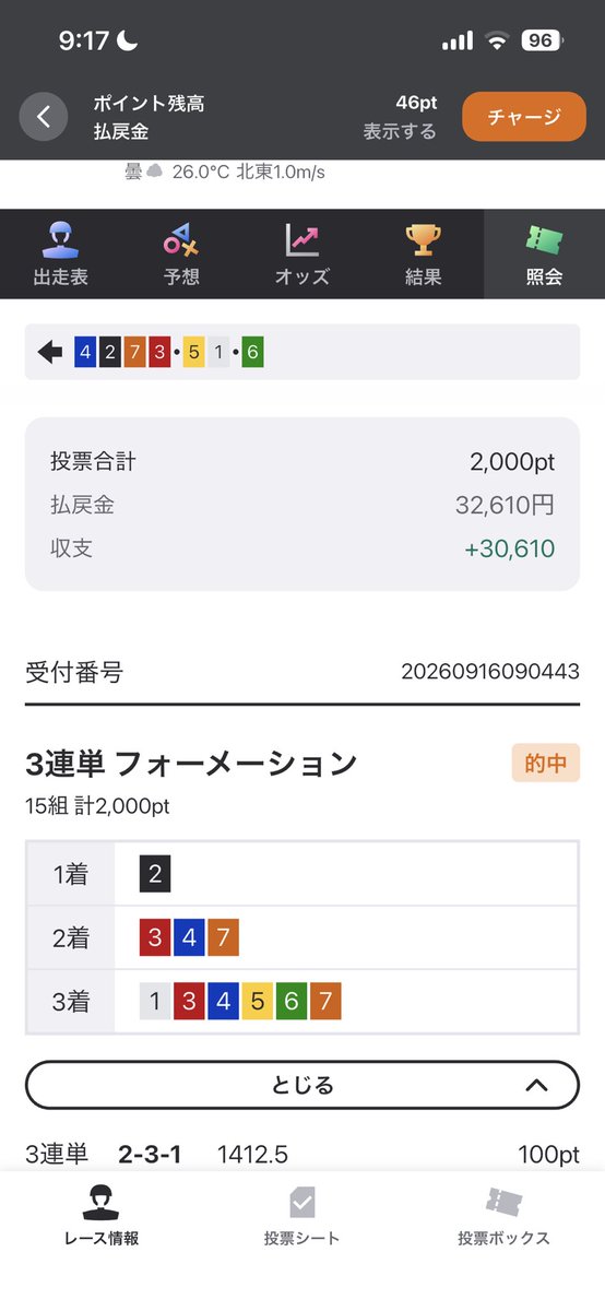 growspay's tweet photo. 落車しちゃったけど結果オーライ✌️ https://t.co/Bpnk72d9ys