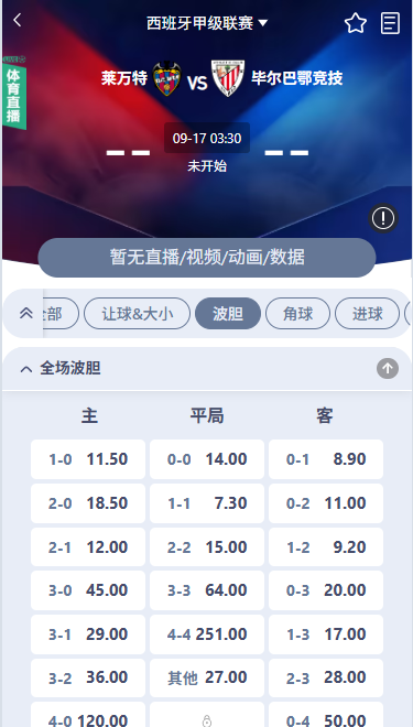 ts_018's tweet photo. 莱万特 vs 毕尔巴鄂竞技　09-17 03:30
比分：1-2 / 1-1 / 0-1
大小球：2.5边缘，2到3球更合理
莱万特开局一般，刚2-4输给巴萨，主场能进也能丢。毕尔巴鄂客场稍强，交锋也占优，但带走不一定轻松。
更像客队小胜或平，1-2最贴近，1-1可以防。别追3-1，也别指望0-0。
仅供参考，理性投注。
启胜体育开户：https://t.co/fKJd5YgJHt
入送金1.5%，投注返佣0.8%
每日赛事群：https://t.co/ZlfQeCfyQc
找到回家的路
进群领取红包福利