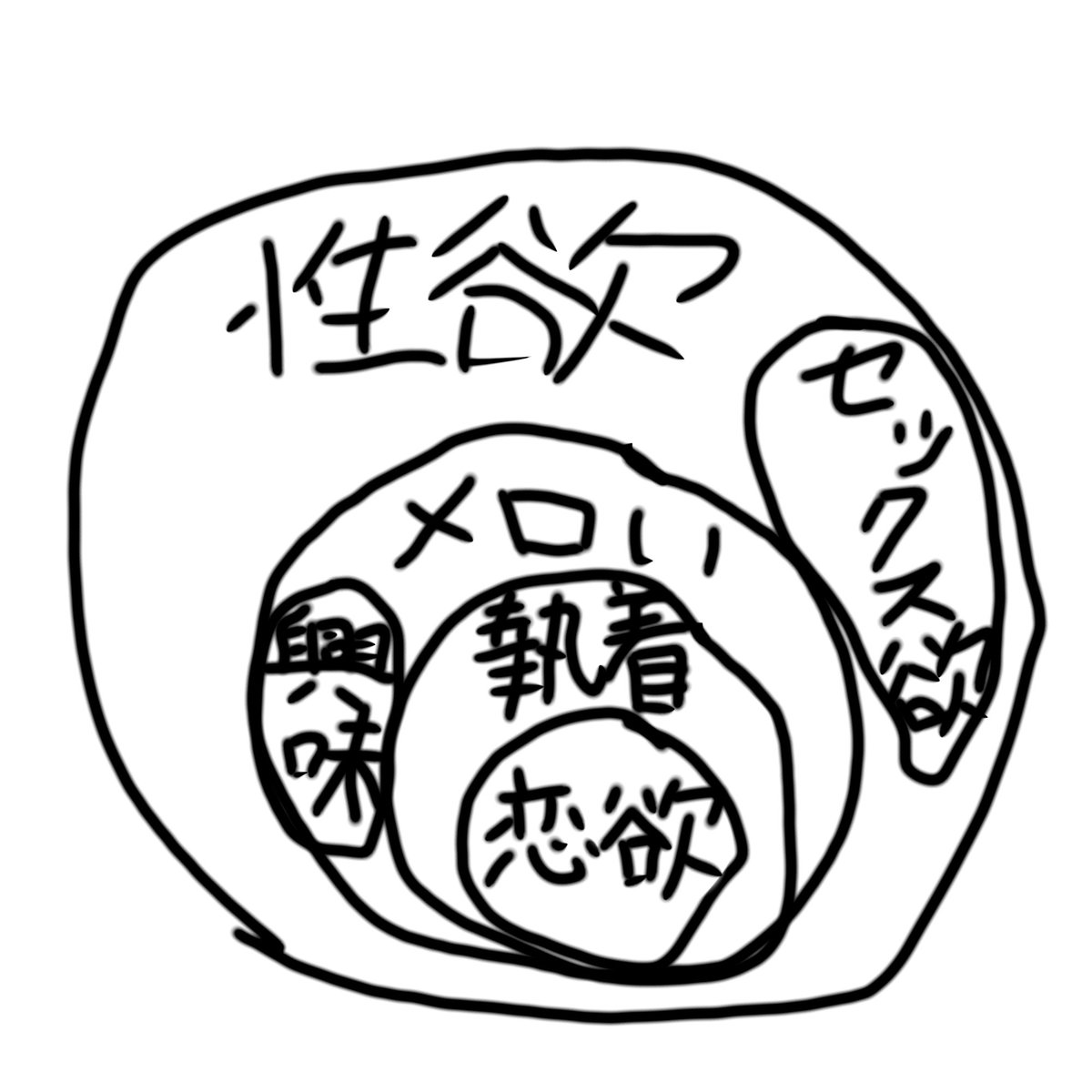 hatta_vr's tweet photo. これって皆わかってるもんだと思ってたけど私の解釈でしかなかったのか。
それどころか話したいとか近づきたいの段階から性欲だと認識している。
本人に自覚がなくともね。
この図は雑すぎてちょっと違うかも https://t.co/FbMpQ1LrCZ