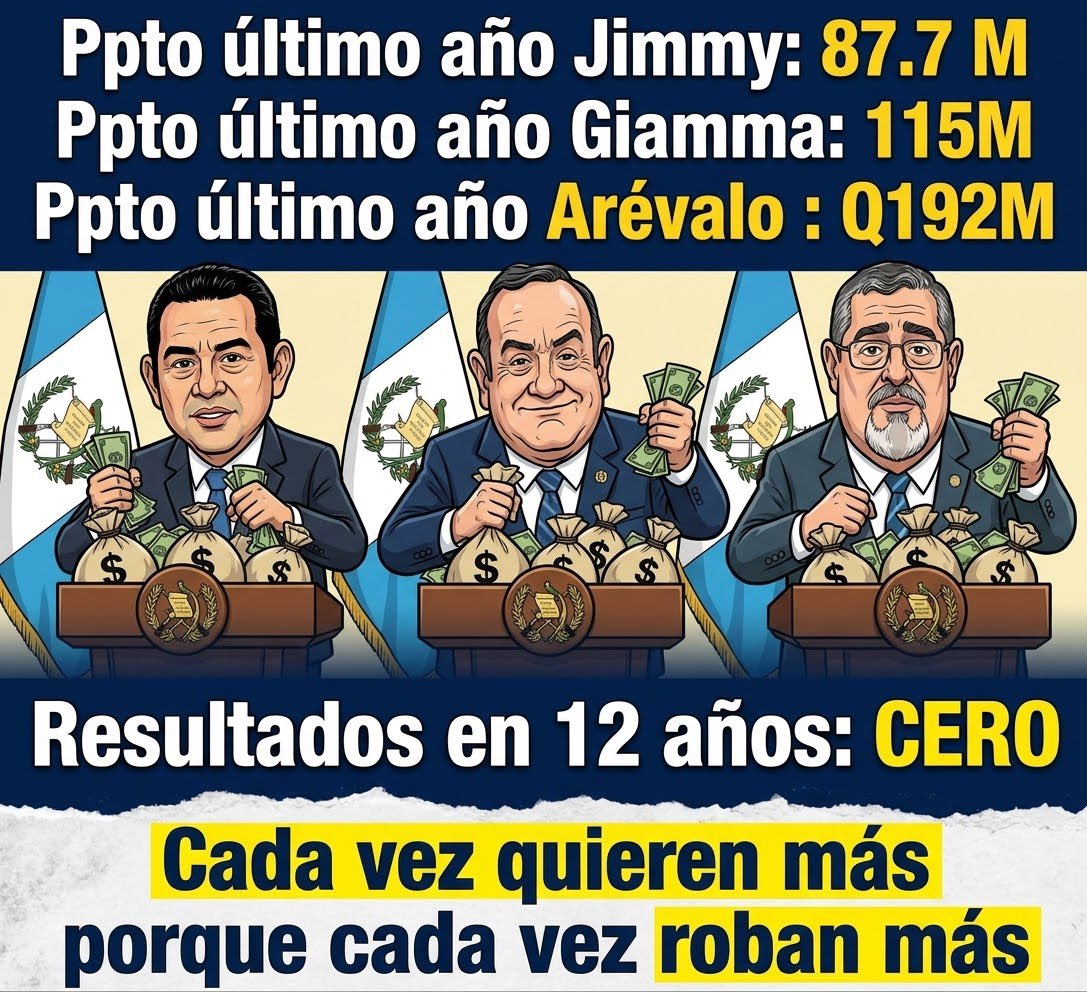 KistaTuMetroVe's tweet photo. Feliz 15 de septiembre

Un recordatorio de que los últimos 3 gobiernos han tenido CERO resultados: el país sigue inseguro, sin medicinas, sin carreteras, sin erradicar la desnutrición.

Y aún así, al que ha pedido MÁS, el mismo que decía que 40% se iba en corrupción, lo defienden diciendo que no roba 🤡 

@BArevalodeLeon #MalditaPrimavera #15DeSeptiembre