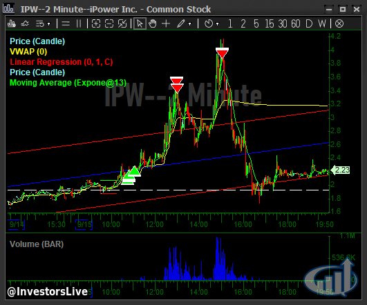InvestorsLive tweet picture