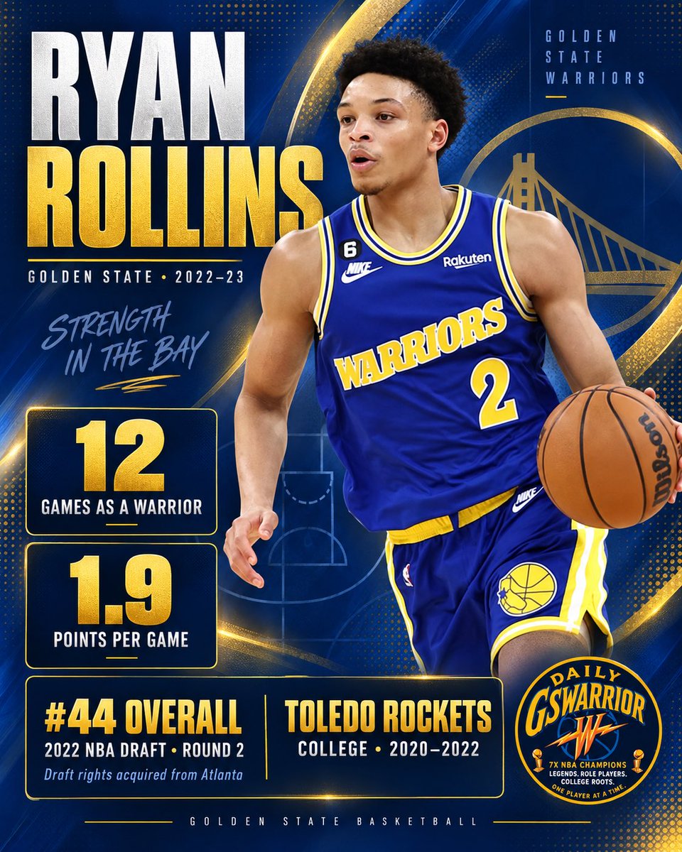 DailyGSWarrior's tweet photo. Time to highlight a smooth-scoring guard straight out of the MAC! 🚀🏀

After a massive sophomore year for @ToledoMBB, the Dubs traded up to grab Ryan Rollins at #44 in the 2022 NBA Draft! Wearing #2, he brought a silky mid-range game to the Bay Area during his rookie season.

Who is your favorite 2nd-round draft steal in franchise history? #DubNation