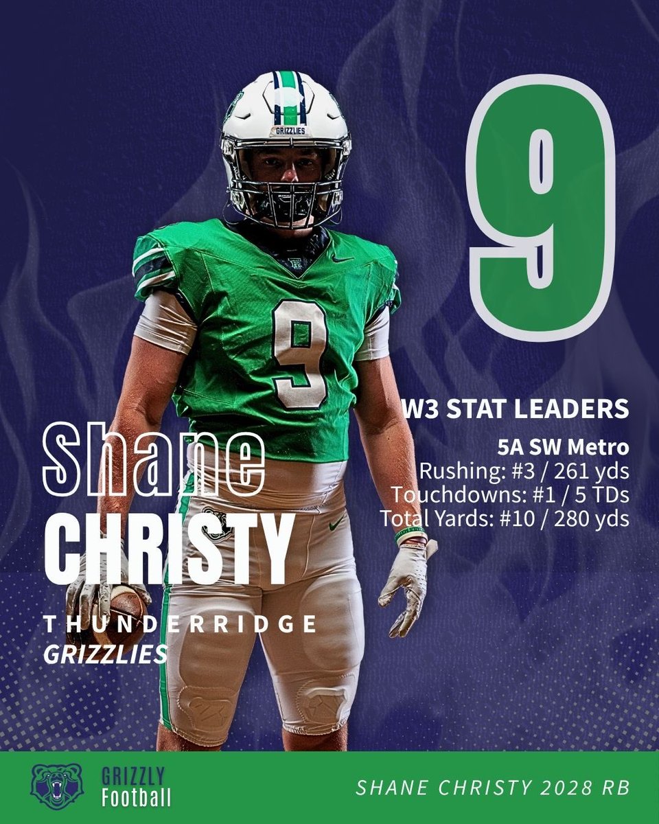 TR_GrizzliesFB's tweet photo. Climbing up the boards 📈
@Noah__Smyth @CamdenNeumann17 @shane44253 https://t.co/dJUAtlaqyB