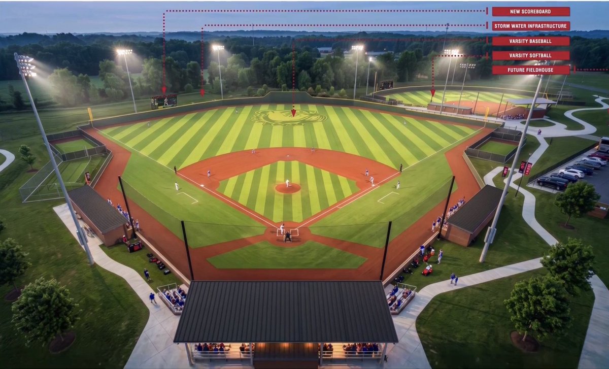 RoverBaseball's tweet photo. An update was given on the construction of future home of @RoverBaseball and @RoverSoftball. Right on schedule for opening day. https://t.co/f1KNAcE197