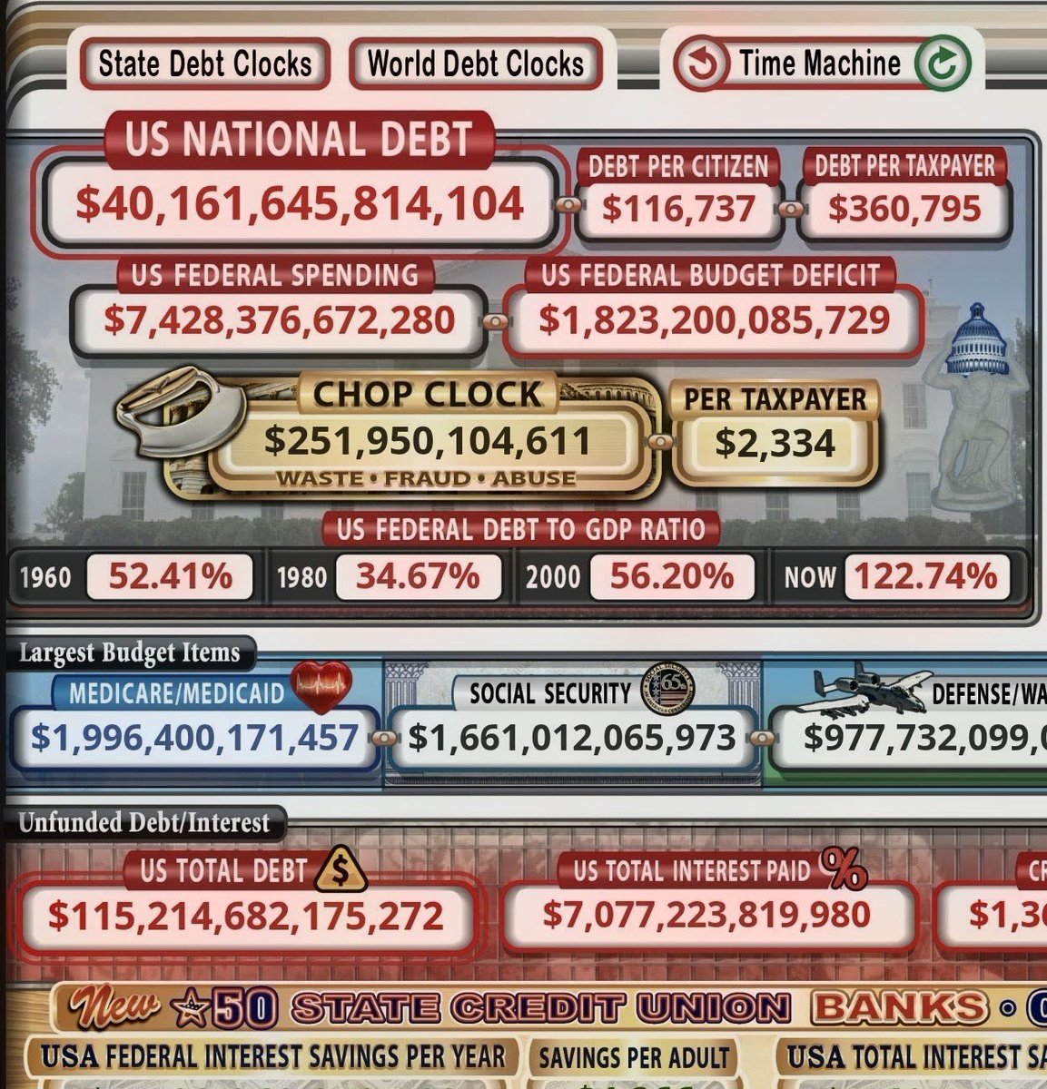 TXTravwill's tweet photo. #bitcoin doesn't need the #clarityact in the US. The US #debt is already securing bitcoins meteoric future rise! Every tsxpayer have their $361k check ready to write to get out of this, ha! #crypto #insolvency #usdebt #cnbx #foxbusiness https://t.co/JvHrMwBDYf