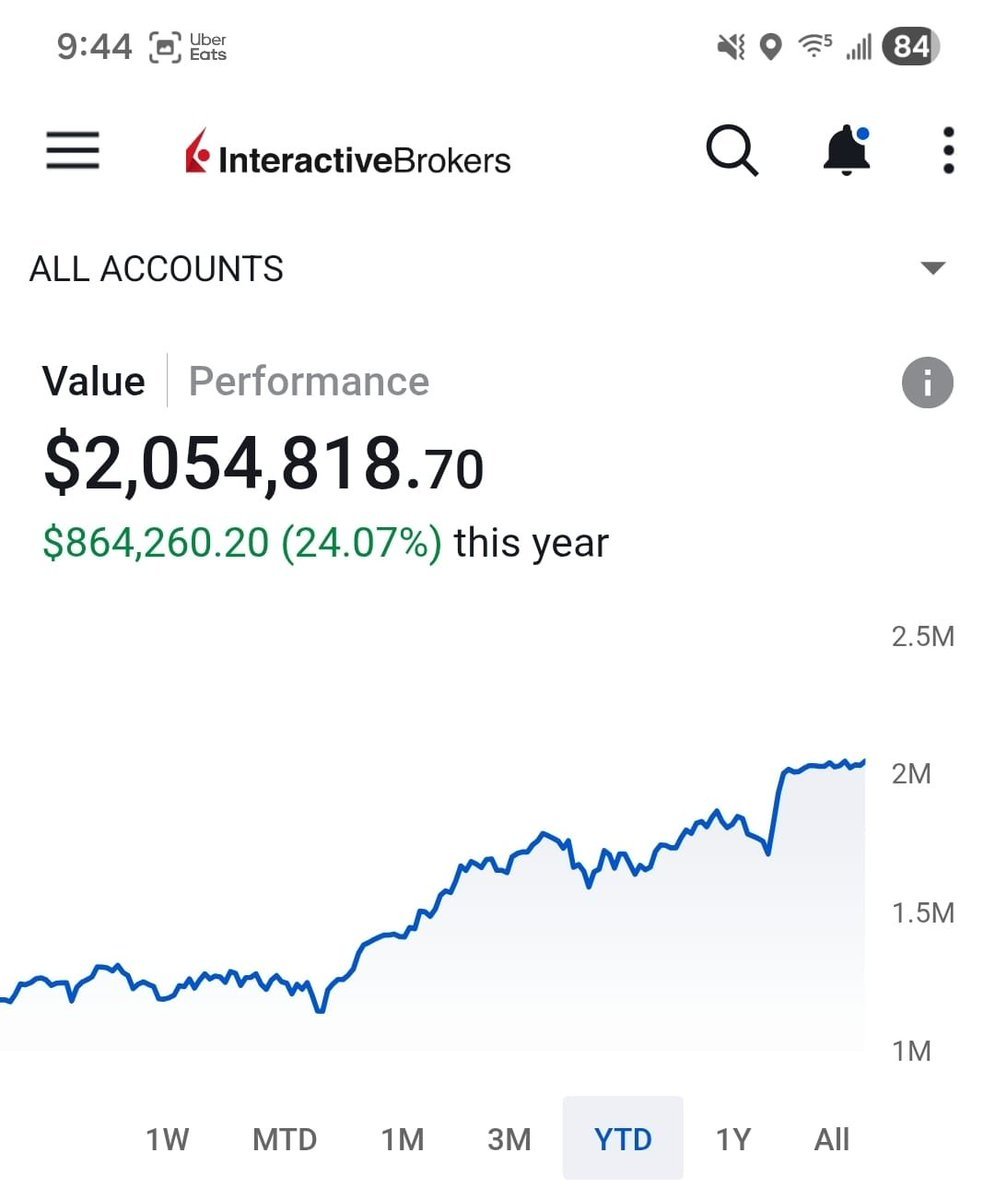 TradingWarz's tweet photo. I will say this ONCE THE TRUTH:  LEAP Options are the BEST way with MINIMAL effort to grow a small account

Why do you think the Institituions use them - No margin, Calculated Leverage, no FOMO, TAX deferral   I hit 427% on $GOOG and shared it with yall step by step

For LEAPS you need DEEP discounts that only occur 1-2x per year MAXIMIM. 

I use Fibonacci levels to get the EXACT timing on Mag 7 and Multi Baggers

Comment "LEAPS" and I'll send you my free cheat sheet - and I will post NEW alerts all here on X no charge