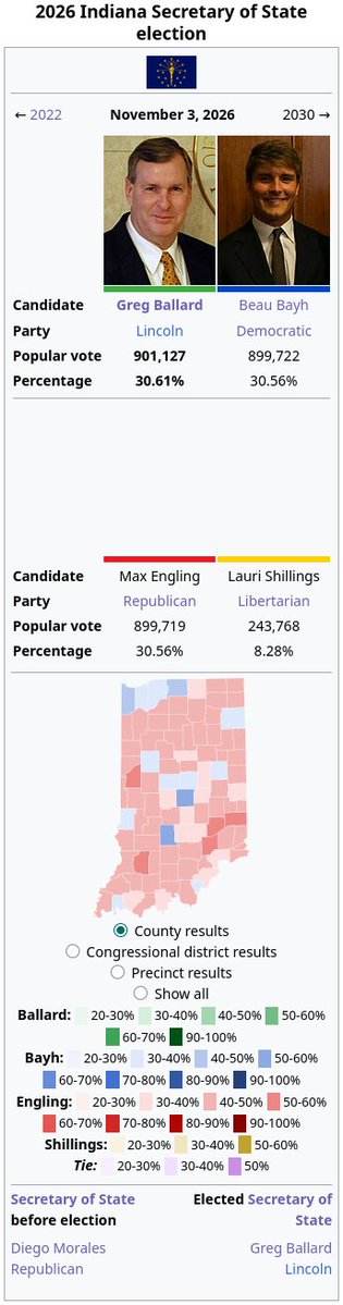 BlackfordEAS995's tweet photo. what if the 2026 Indiana SoS election turned out to just be a complete and utter shitshow? https://t.co/cgmK74p1CV