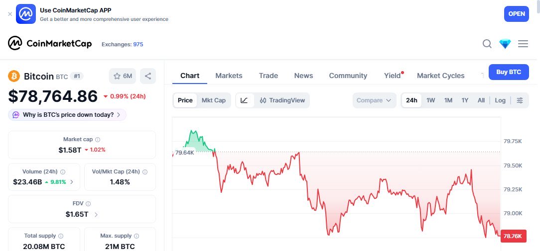 coiniisupp's tweet photo. I said if $BTC goes to $78,000, I’d give away $10,000 in Bitcoin to 20 people.

Well, we made it.

As promised, I’m giving away that amount of $BTC today.

If you're a follower already make sure to like, comment and repost.

Entries close in 48 hours. Good luck! https://t.co/SijY4ur0vl