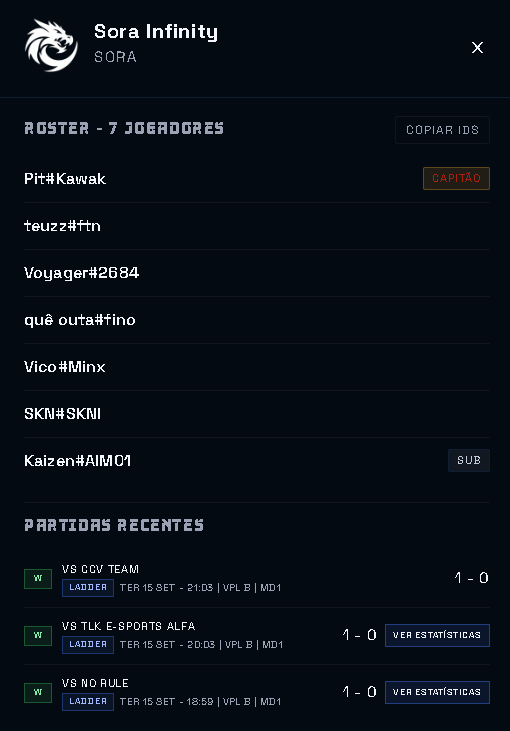 Voyagervlr's tweet photo. GG hj guys 3 x 0 na @LigaGG_ VPL B. 13 x 8 VS #norule. 13 x 9 Vs @tlkesportsgg Alpha. W.O Vs @ccvgaming 
@soragamingofc @teuzzaimer @S3K4N1 @nonelykat @davidmacri12 @zVicovlr. Amanhã tem, mais vambora. dps posso fzr um post resumo semanal. https://t.co/sC7G3A7dLj