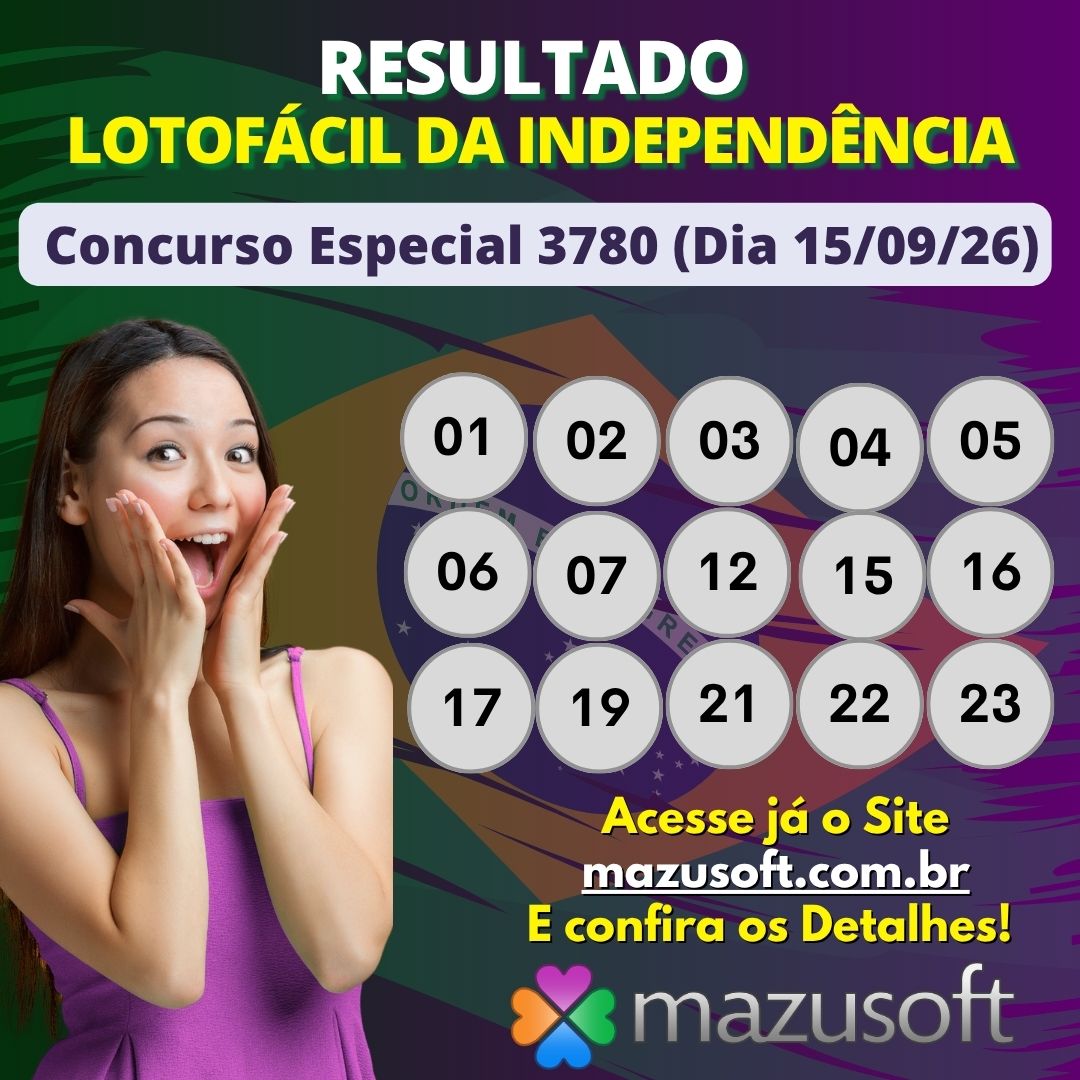 MazuSoft1's tweet photo. CONFIRA O RESULTADO DA 
LOTOFÁCIL DA INDEPENDÊNCIA 2026
 
Concurso 3780 do dia 15/09/2026
Números Sorteados: 
01 02 03 04 05 06 07 12 15 16 17 19 21 22 23
 
Acesse o site para ver os detalhes do Sorteio. 
 
Muito boa Sorte para todos!
 
#lotofacil 
#lotofacildaindependencia https://t.co/luo8QB7C7s