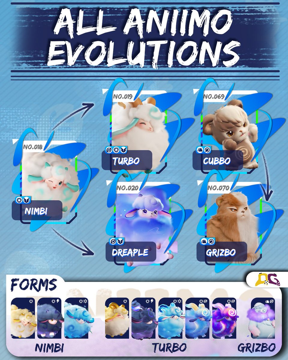 quickguide_qg's tweet photo. Evolving an Aniimo requires you to level them up, defeat certain Alpha Aniimo, catch a certain type of Aniimo, and using element orbs.
#Aniimo #Aniimocreator #AniimoGlobalLaunch #ANIIMOPCCONSOLE #QuickGuide https://t.co/jTcLTYei96