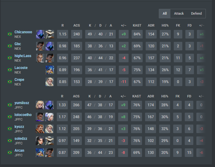 lacostevlr's tweet photo. ggwp 0x2 vs @japaofc_esports no camp da elevate
primeira vez jogando camp mas foi otimo
amanhã tem lower. https://t.co/DUKRSACMvT