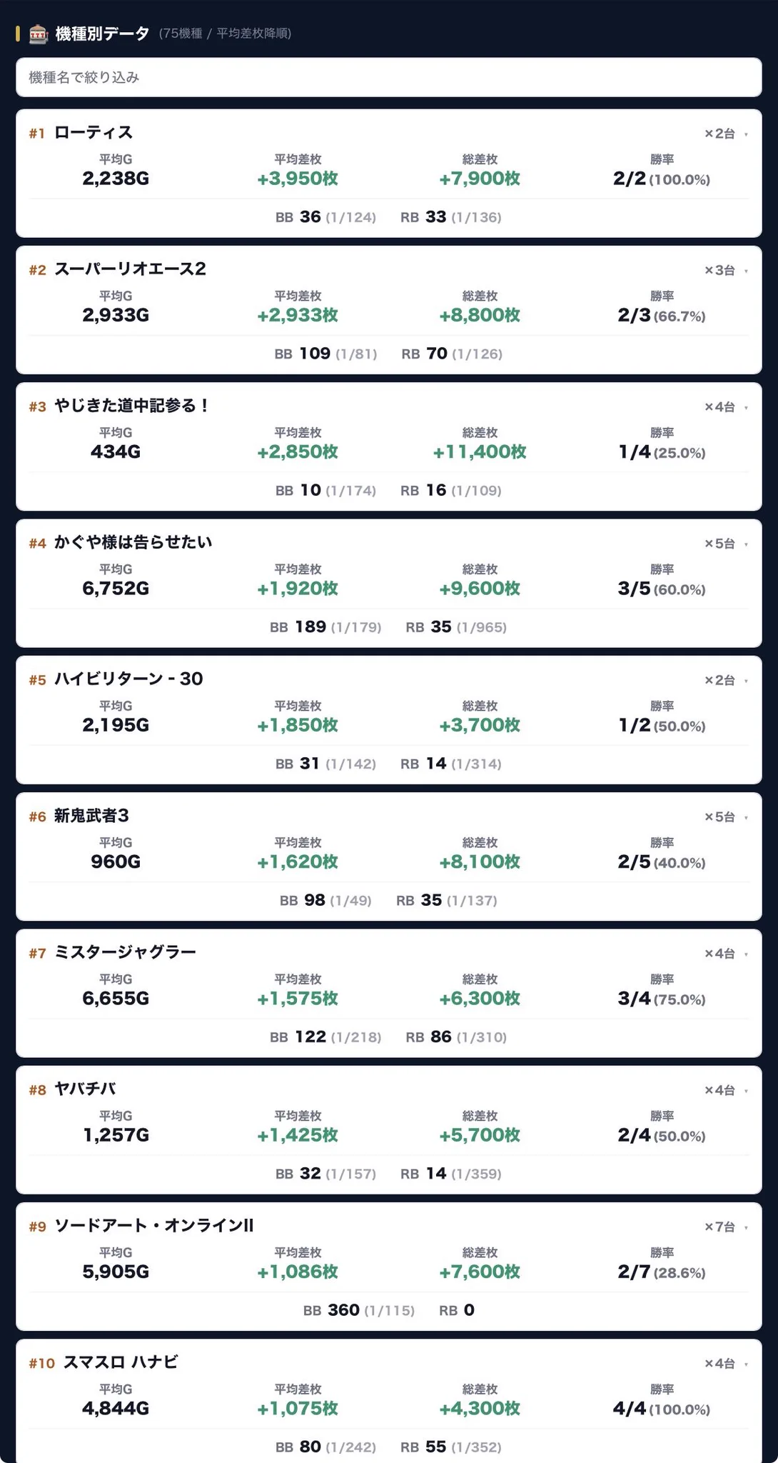 🔥Makotoパチスロ案内人⁉️ホール選び9割時代。 on X: 