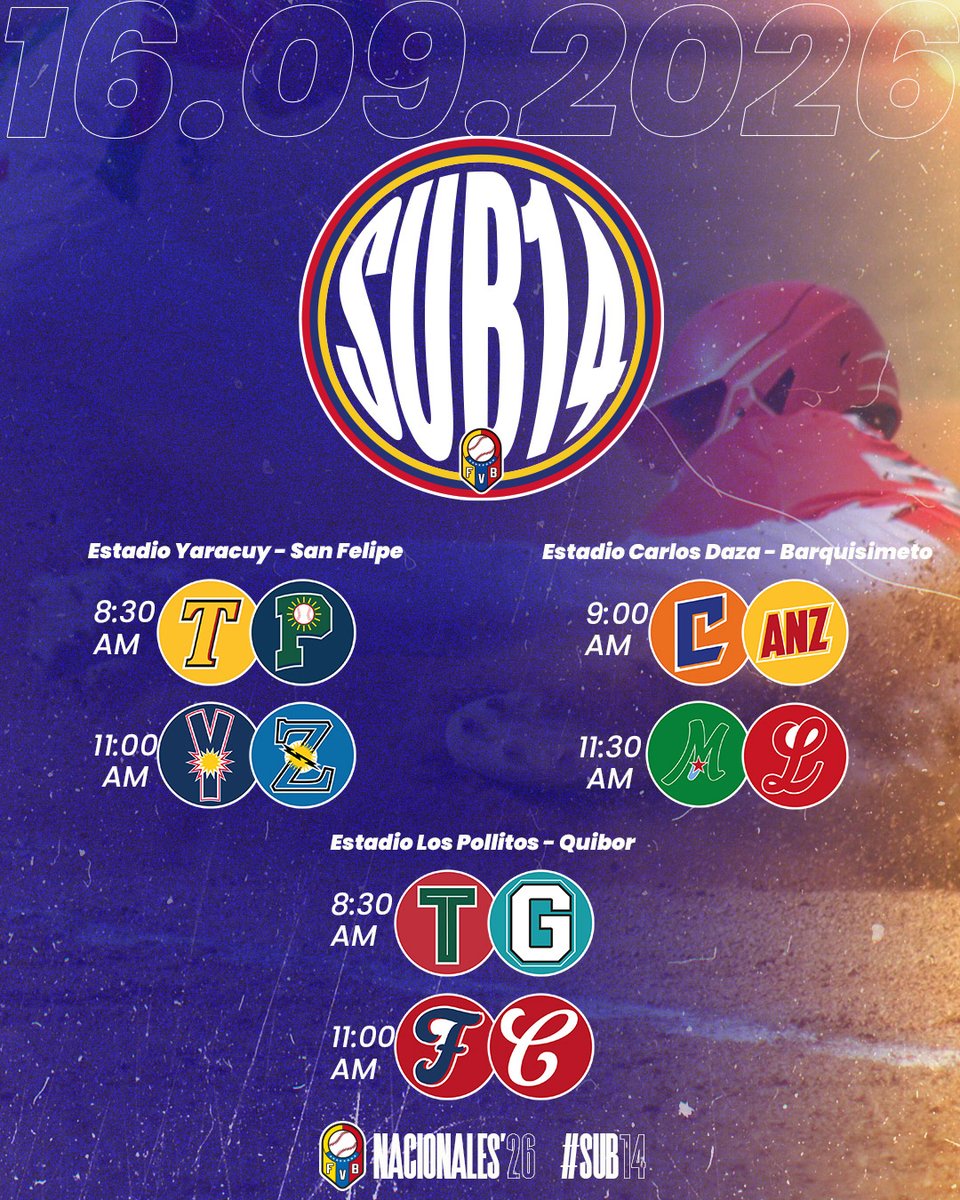 FEVEBEISBOL's tweet photo. #Nacionales2026

XXXVII Campeonato Nacional Juvenil "A" (Sub-14)
📍Lara/Yaracuy
¡Conoce aquí los resultados del 15/09 y el calendario del 16/09!
Más información en https://t.co/5Kwtm0NtxV

#SembrandoBeisbol #NacionalSub14 https://t.co/KuedOGXJ2s