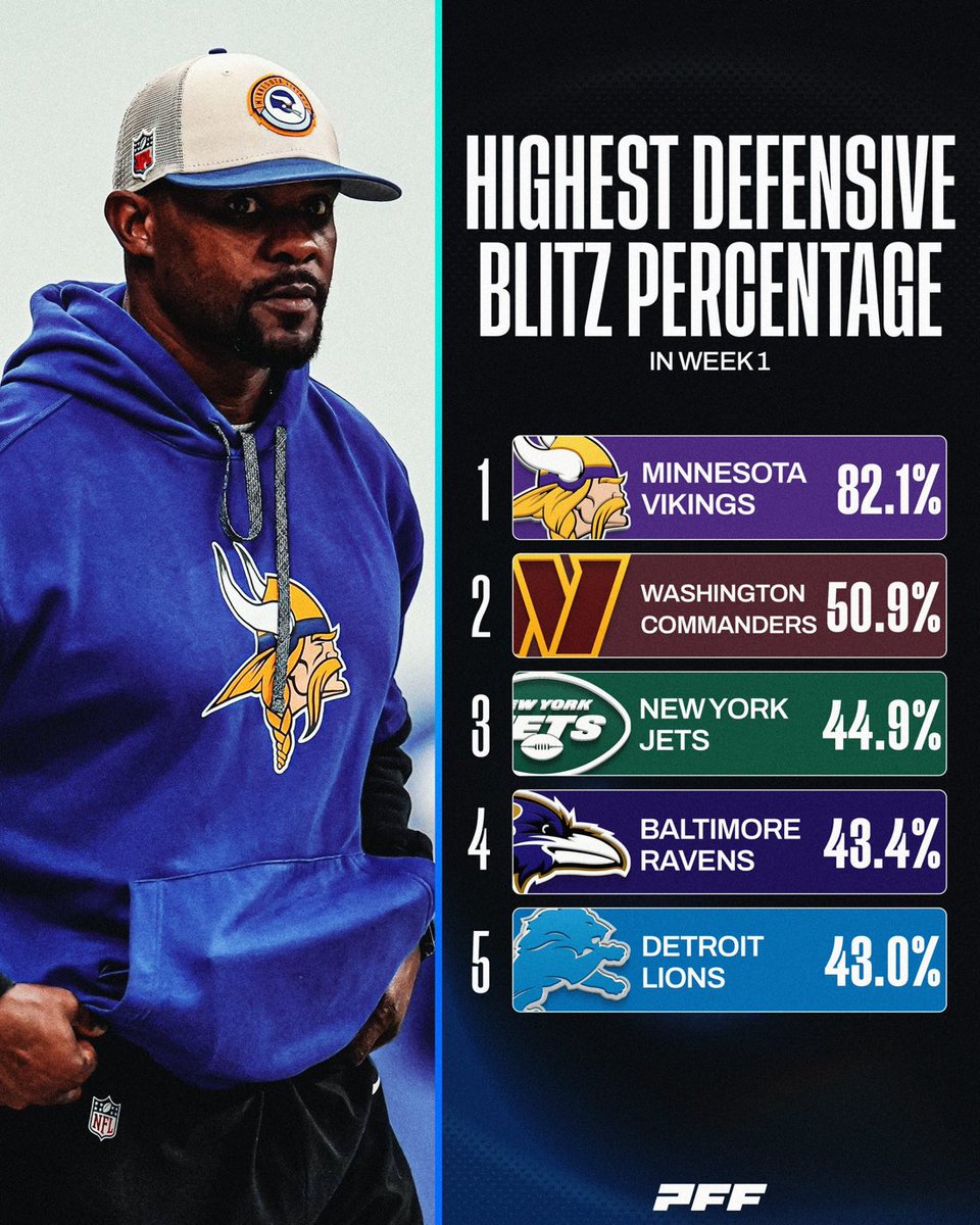 Yfz84's tweet photo. Brian Flores suing the league is the best thing to ever happen to the Vikings https://t.co/3iS5UGd8Kp