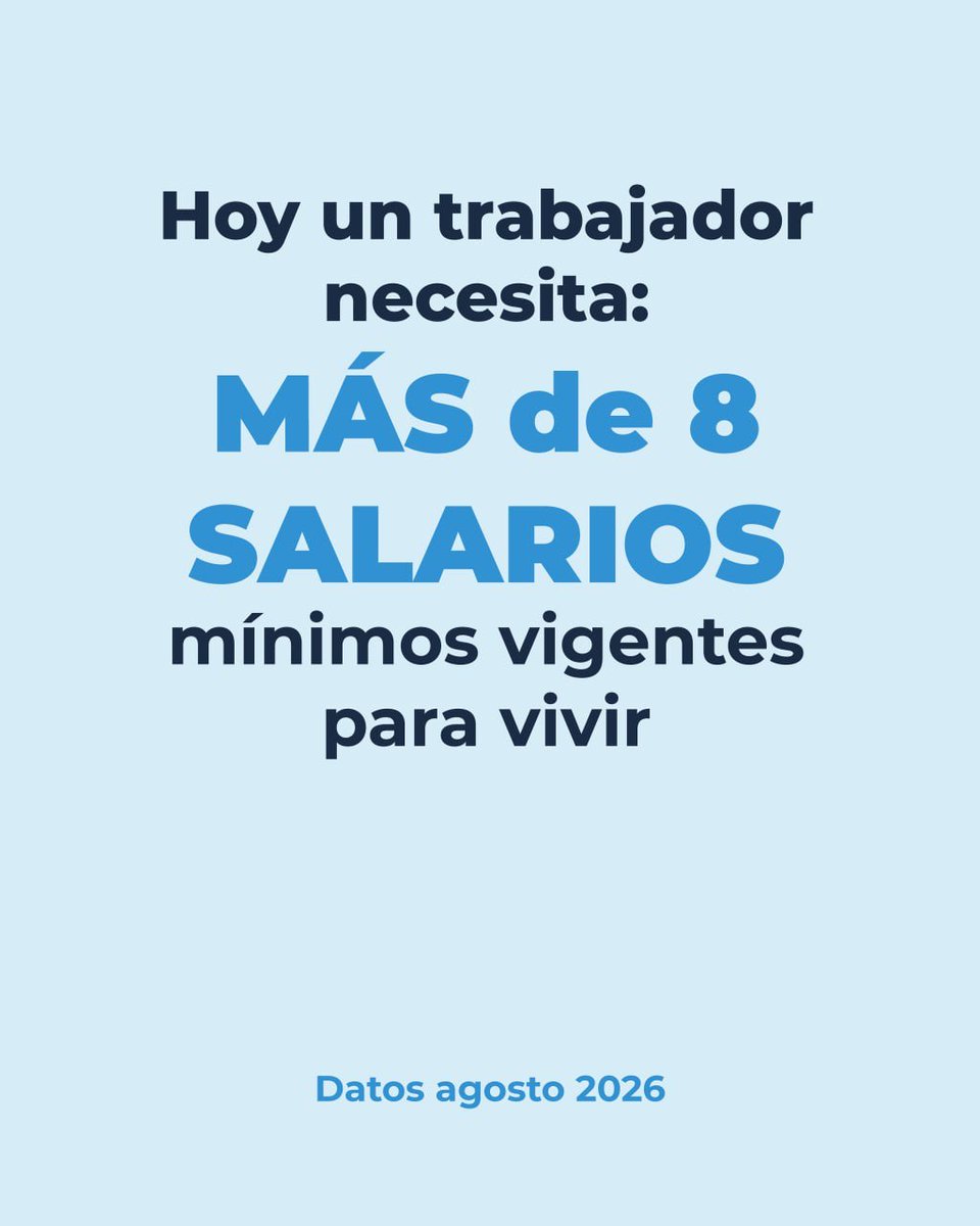 FreSUFederal's tweet photo. Desde el Frente de Sindicatos Unidos exigimos un Salario Mínimo Vital y Móvil de 3.116.298 pesos.

Desde que gobierna Milei, las patronales se quedaron con más de 69,3 billones de pesos de las y los trabajadores, y se necesitan más de 8 salarios mínimos vigentes para vivir. https://t.co/uayYIol9sS