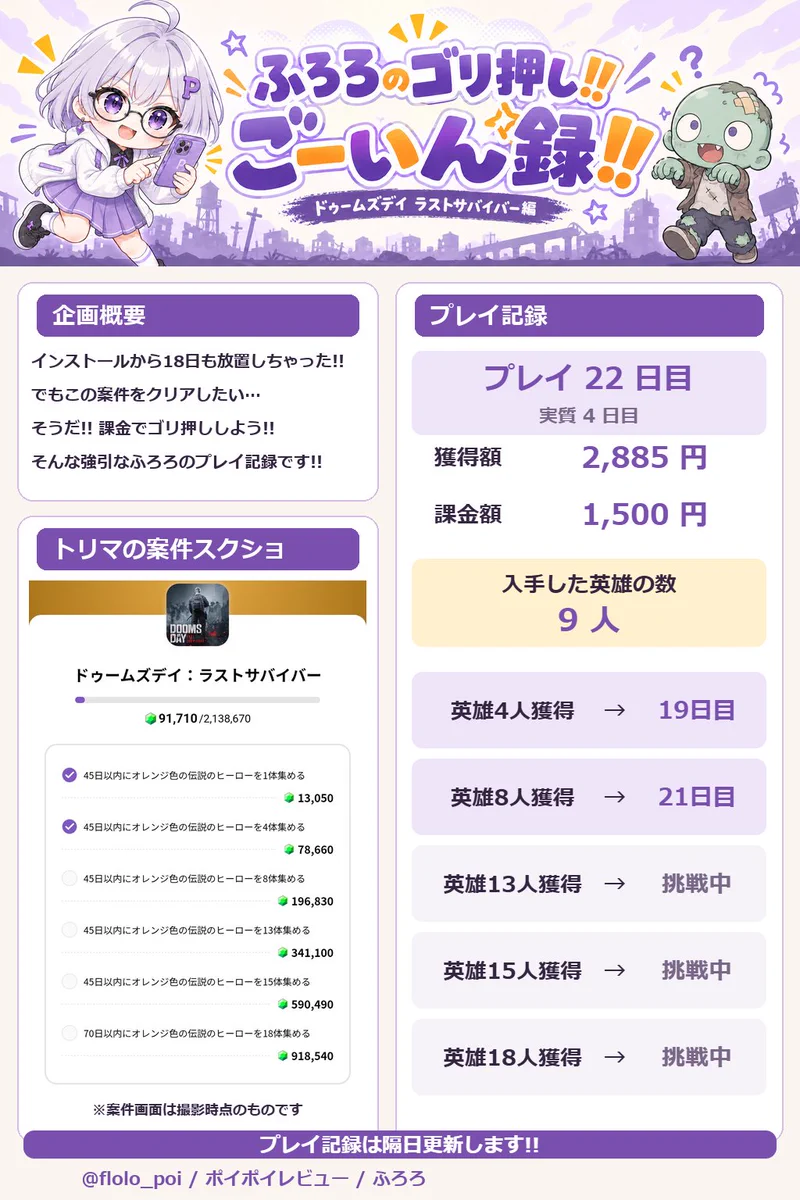 ふろろ @ ポイポイレビュー広報 on X: 