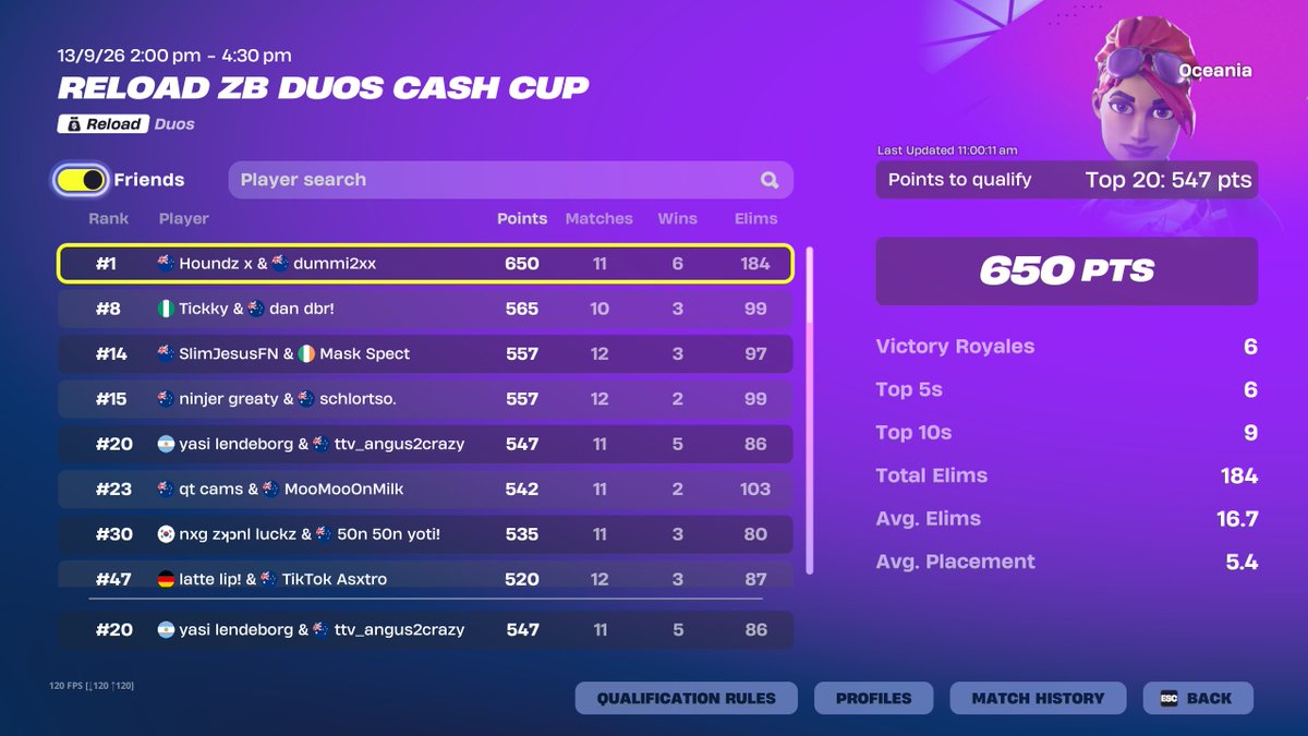 yasi1x's tweet photo. Qualled OCE zb reload finals

@angus2crazy https://t.co/bF0ZePsWS2