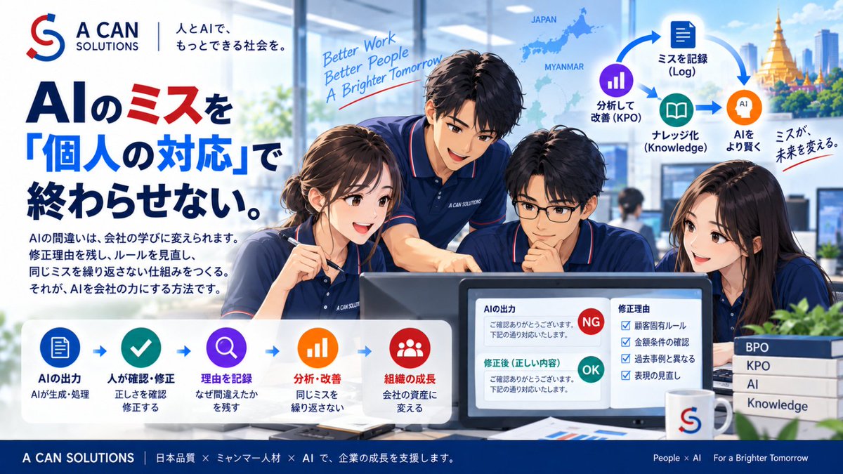 kadoman78n's tweet photo. 【水曜日｜AIのミスを「個人の対応」で終わらせない】

AIを業務で使っていると、

当然ですが、

間違うことがあります。

数字を読み違える。

条件を見落とす。

過去の経緯を反映できない。

顧客固有のルールを理解できない。

もっともらしいけれど、少し違う回答を出す。

そんなとき、

人が気づいて直す。

そして仕事は無事に完了する。

一見すると、

それで問題はないように見えます。

でも私は、

ここで終わらせてしまうのは、

とてももったいない

と思っています。

例えば、

AIが100件処理した。

そのうち5件を人が修正した。

担当者は、

「AIが間違っていましたので直しておきました」

と言う。

これだけなら、

確かに業務品質は守られています。

でも翌月、

同じような5件が出てきた。

また人が直す。

さらに翌月も、

同じようなケースを人が直す。

これでは、

AIを使っているのに、会社は何も学習していません。

私は、

AIのミスが起きたときに大切なのは、

「誰が直したか」ではなく、
「なぜ間違ったのかを会社として残せたか」
だと思っています。

例えば、

AIの回答：A

人の修正：B

だけではなく、

なぜBなのか。

まで記録する。

「この顧客の場合は、○○という条件がある」

「金額が一定以上の場合は承認が必要」

「この表現は社内ルール上使わない」

「通常ケースと違い、過去契約を確認する必要がある」

こうした理由です。

すると、

単なる修正が、

会社のKnowledge

に変わります。

私は、

AIの間違いには、

会社の仕事を理解するヒントが詰まっていると思っています。

AIが間違えるということは、

その場所に、

曖昧なルールがある。

例外がある。

経験による判断がある。

顧客固有の事情がある。

あるいは、

そもそも業務フローに無理がある。

という可能性があります。

つまり、

AIのミスは、業務の弱点を見せてくれる。

とも言えます。

例えば、

毎月同じ種類の間違いが20件出ている。

これまでなら、

担当者が20件直して終わる。

でも、

その20件を分類してみる。

すると、

15件が、

同じ条件で発生していた。

そこで、

AIへの指示を変える。

参照データを追加する。

確認ルールを変える。

あるいは、

前工程そのものを見直す。

翌月、

20件だった修正が5件になる。

ここまでいけば、

AIのミスが、

業務改善につながった

と言えます。

だから私は、

AIのミスを見つけたとき、

現場で、

「直しておきました」

だけではなく、

もう一歩進んで、

「なぜ間違えましたか？」

と聞くことが大切だと思っています。

そして、

「次に同じケースが来たら、どうしますか？」

まで考える。

この問いが、

人の仕事も変えていきます。

最初は、

間違いを直す人。

次に、

なぜ間違ったのか説明できる人。

そして、

同じパターンを見つけられる人。

さらに、

再発を減らす方法を考えられる人。

つまり、

Operator
→ Evaluator
→ Analyst
→ Improver

へ。
AIのミスを扱うこと自体が、
人材育成になると思っています。
これは、

BPOの役割にも関係します。

これまでのBPOでは、

「正しい成果物を納品する」

ことが大きな役割でした。

もちろん、それは今後も変わりません。

でもAI時代には、

さらに、

AIの回答を確認する。

修正する。

修正理由を残す。

例外を分類する。

同じミスを集める。

という仕事が加わる。

つまり、

BPOの現場は、

AIの品質を守る場所

であると同時に、

AIを改善するためのデータが生まれる場所

になっていくと思っています。

そして、

そのデータをKPOが分析する。

なぜ間違いが多いのか。

どの条件で発生しているのか。

プロンプトの問題なのか。

参照データが足りないのか。

人の判断基準が曖昧なのか。

業務そのものに問題があるのか。

そこまで考える。

そして、

改善案を出す。

ルールを変える。

AIを変える。

業務フローを変える。

こうして、

BPOの修正が、KPOの改善につながる。

私は、

この流れを、

AI
↓
BPO
↓
LOG
↓
KPO
↓
Knowledge
↓
AI

と考えています。

AIが間違う。

人が直す。

ログを残す。
KPOが分析する。
Knowledgeにする。
AIと業務へ戻す。
この循環が回れば、
AIが賢くなるだけではありません。
会社の仕事そのものが、少しずつ良くなっていきます。
逆に、
AIのミスを毎回、
個人がその場で直して終わると、
その人はどんどん詳しくなります。

でも、

会社には残らない。

担当者が変わる。

また同じミスに対応する。

これは、

AIを導入する前にあった、

「ベテランしか分からない仕事」

と同じ構造です。

AIを導入したのに、

また属人化してしまう。

それでは意味がありません。

だから、

AIのミスは、

人の頭の中で処理するのではなく、会社の仕組みで処理する。

これが重要だと思っています。

具体的には、

少なくとも、

① AIが何を出したか

② 人が何を直したか

③ なぜ直したか

④ どの種類のミスか

⑤ 次回どうするか

を残す。

これだけでも、

AI活用は大きく変わると思います。

そして私は、

AIのミスを、

単に、

「AIの精度が悪い」

で終わらせないことも大切だと思っています。

実は、

AIが間違えたのではなく、

会社のルールが曖昧だった。

入力データが不足していた。

マニュアルが古かった。

例外条件が整理されていなかった。

ということもあります。

AIが仕事に入ることで、

これまで見えなかった問題が、

表に出てくる。

だから、

AIのミスを見ることは、

会社自身の仕事を見直すこと

でもあると思っています。

A CAN SOLUTIONSも、

AIを導入して終わりではなく、

AIが間違ったときに、

その間違いを会社の資産へ変える仕組み

までつくっていきたいと考えています。

日本側で品質基準をつくる。

ミャンマーチームがBPOとして確認する。

修正理由を残す。

KPOとして分析する。

Knowledgeにする。

そして、

またAIへ戻す。

日本品質 × ミャンマー人材 × AI

で、

AIを使えば使うほど、

会社にKnowledgeが残る。

人材が成長する。

業務が改善する。

そんな仕組みをつくりたいと思っています。

AIが間違えること自体は、

それほど怖いことではありません。

怖いのは、

同じ間違いを、会社が何度も繰り返すこと。

AIのミスを、

「担当者が直した」で終わらせない。

ミスを、次の改善に変える。

それが、

AIを会社の力に変えていくために、

とても大切なことではないでしょうか。

#生成AI #AI活用 #AI導入 #業務改善 #DX #BPO #KPO #HumanInTheLoop #LLMEvaluation #AIアノテーション #品質管理 #ナレッジマネジメント #人材育成 #ミャンマー #AcanSolutions