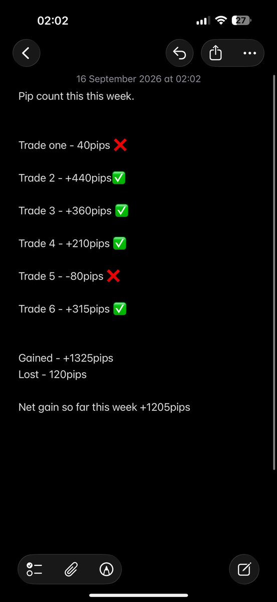 Kecyy's tweet photo. 4 trades publicly shared online on Twitter and all my socials + free channel https://t.co/KaW8FYfL3V

Stating categorically that if anyone fails… Then everyone should cancel me.

4 of them WON.

Over to those you refere to as ‘mentors’ to recreate what gambler Kene just did or forever shut up❤️

$100k closed yet again❤️❤️❤️🥰
