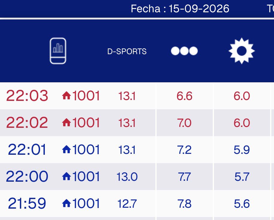 NachoRodriOk's tweet photo. #RATING | EN COMPETENCIA 

#Boca vs #SaoPablo 13.1🔺
#PopStars 6.6🚨
#EsMiSueño 6.0🔺

Se cae a pedazos el prime time de #Telefe 🫣📉 https://t.co/Q0t77nQimg