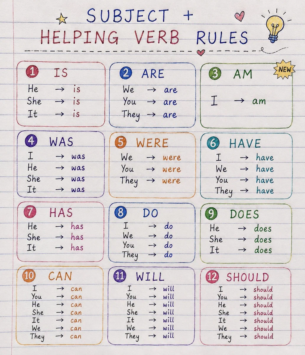English Grammer on X: 