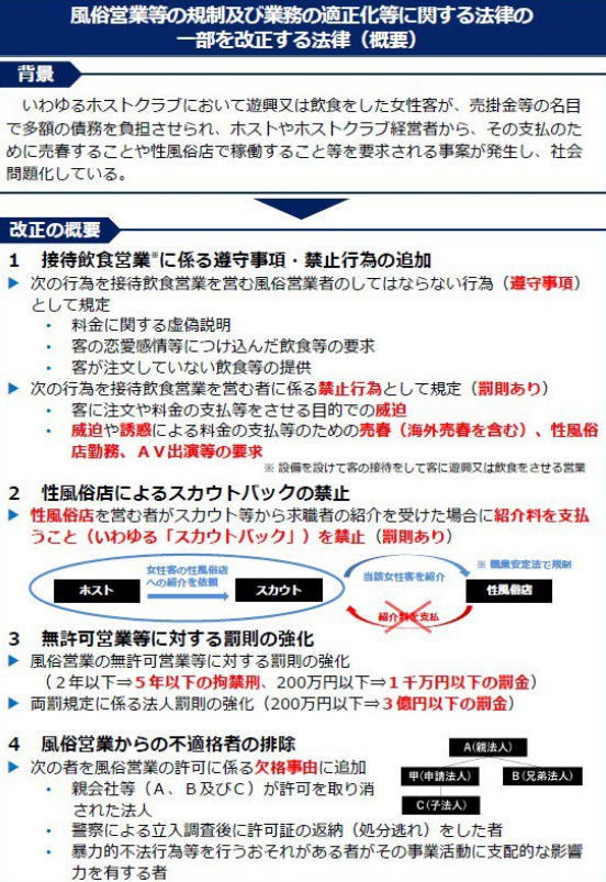 Freiheran's tweet photo. ホストに対する規制は引用した資料のように色々あるが、足りないのは信用供与に対する規制ではないだろか？
店の売掛金・ホスト個人の立替金をすべて「信用供与」として統一的に定義する。所定の証書＋店舗台帳への記載を債権成立の条件として、ある額を超えたら金融規制の対象とする等々。 https://t.co/bCbMbKS5BK