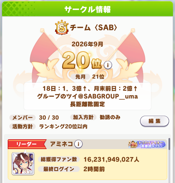 SABGROUP_uma's tweet photo. 【10月度】サークルメンバー募集中！

来月から一緒に走れるメンバーを1名募集します

今年に入って途切れてしまいましたが、最長45ヶ月間連続S+維持しています

相談だけでもOKなので、興味のある方はリプライ・DMお願いします
#ウマ娘サークル
#ウマ娘サークル募集
#ウマ娘サークルメンバー募集 https://t.co/bOWIF9o39s