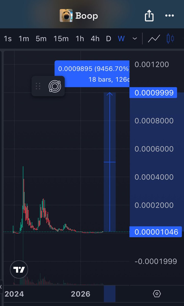 basedfhoul's tweet photo. Have you considered growing a pair and believing in something?

No?

Ok how about you go try?

Oldest meme coin on $arb is $boop https://t.co/DguoWI5WOD