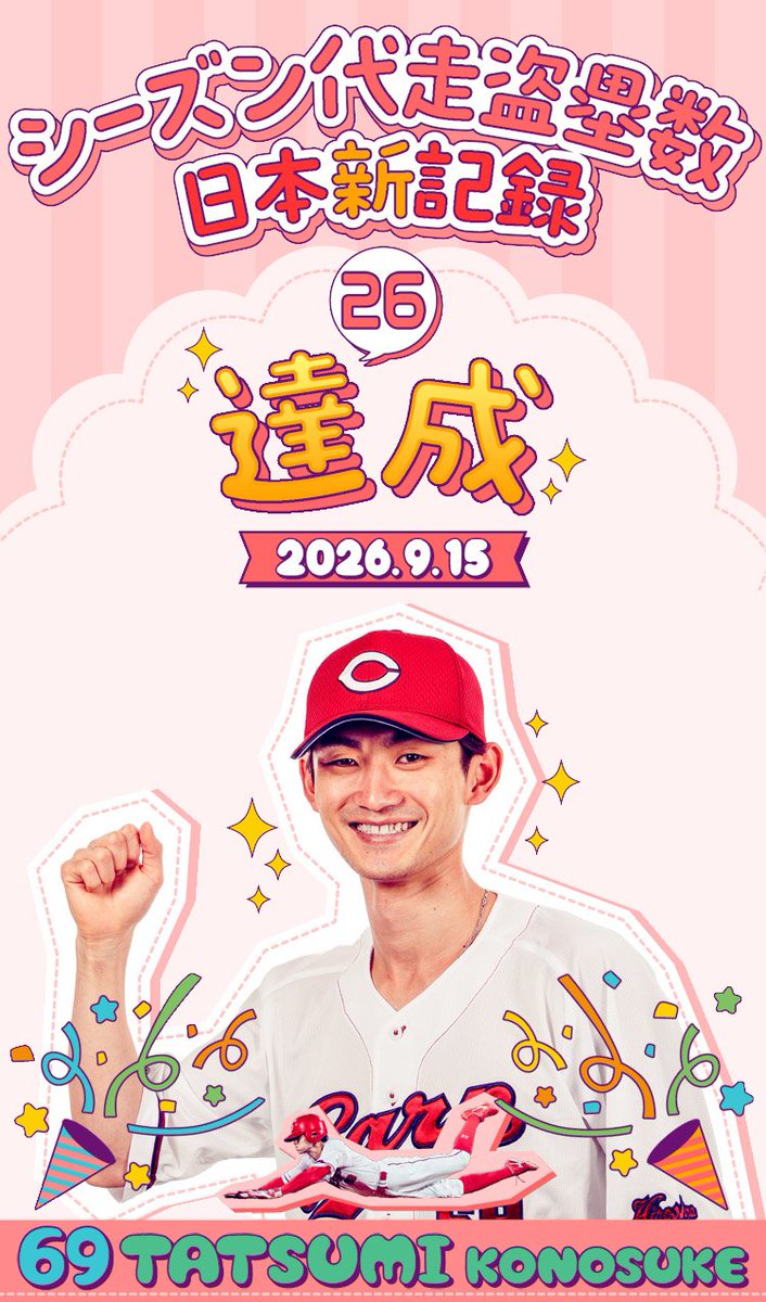 Carpofficial_pr's tweet photo. 🎉辰見選手、47年ぶりの日本新記録達成！！！

昨日9月15日、辰見選手が代走で出場し、"シーズン代走盗塁数���26盗塁」"の日本新記録を樹立しました👏✨
辰見選手おめでとうございます！

日本新記録を記念して「カププリ」に限定フレームが登���🎏

辰見選手と一緒に、47年ぶりの記録達成をお祝いしましょう！！

▼詳細はこちら
https://t.co/8dVyP18QRj