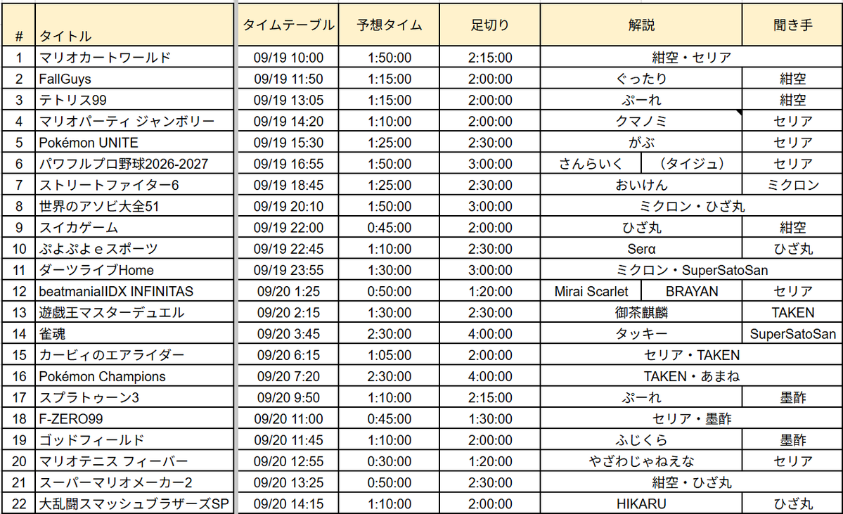 serin_ay's tweet photo. ランダムマッチRTAリレー、当日解説していただく皆さんをご紹介します
本番はいよいよ今週土曜日10時出走（開会式9時から）！
スナイプや応援コメントでの盛り上げ、よろしくお願いします！！

概要：https://t.co/kRCj9bCBIU
本部：https://t.co/gdZ0Hj41s9 https://t.co/cHAxTcMbWV