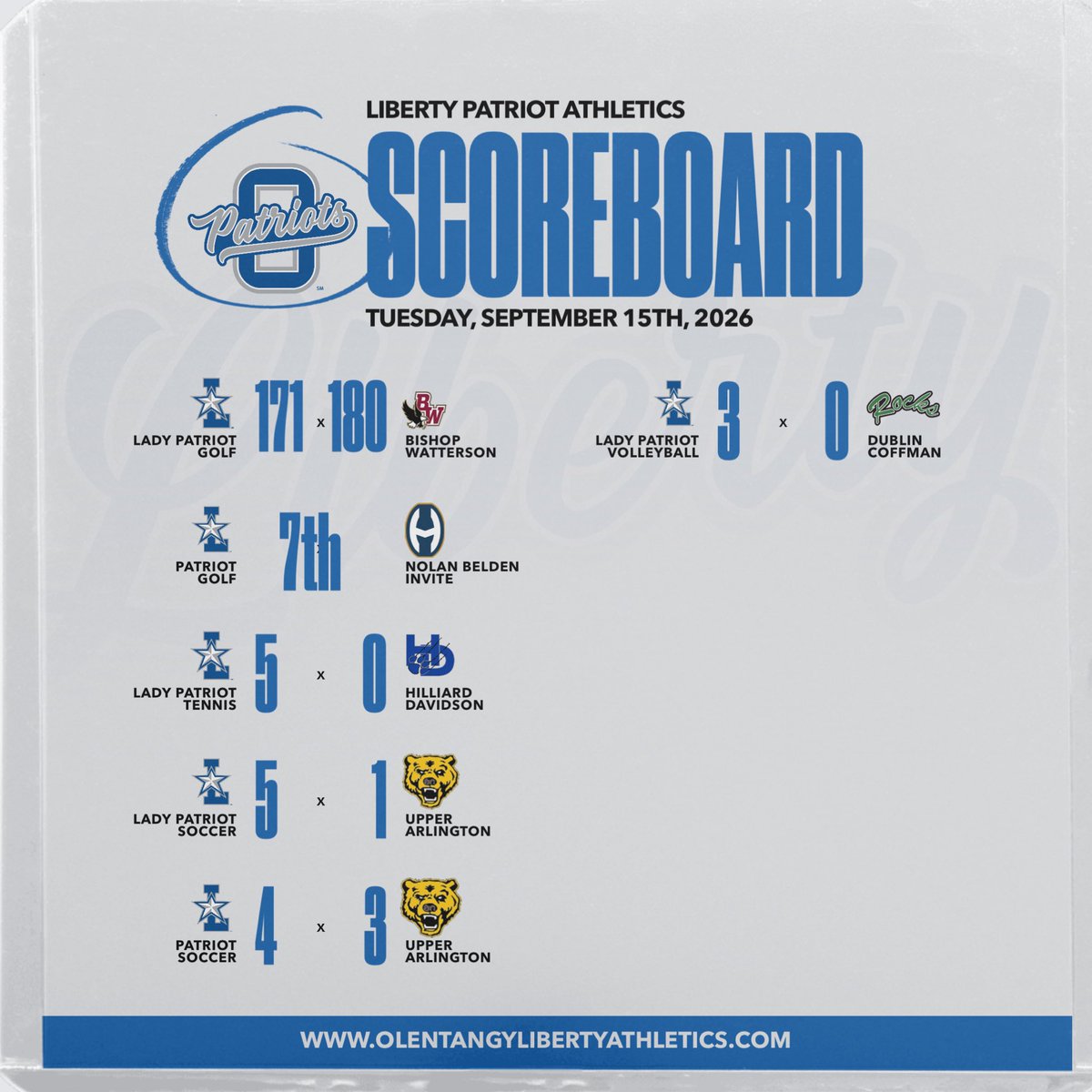 LHSAthleticDept's tweet photo. FINAL SCORES | 9/15/26
A BIG night for Patriot Athletics tonight!
#GoPatriots | #TheLibertyWay https://t.co/cFLfENhdgn