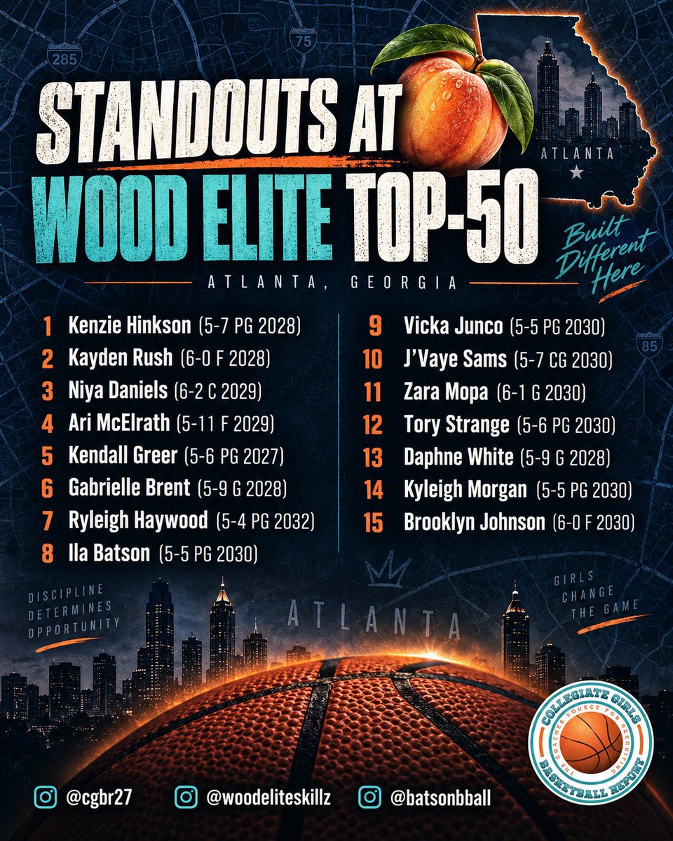 kendallelise24's tweet photo. Thank you @PrepGirlsHoops @PGH_Georgia @BatsonBBall and @WoodEliteSkillz for this recognition I appreciate everything. My Work is not done #IPromise https://t.co/NPKqphcIRa