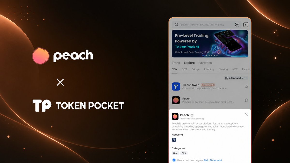 peachlfg's tweet photo. Peach is now accessible on @TokenPocket_TP. 🍑

Users can find and access Peach directly through TokenPocket — making it easier to enter the Peach market layer, discover and trade assets, and launch new assets through Peach Launchpad.

One more gateway into #Peach. 🛳️ https://t.co/gcIgK0rB6h